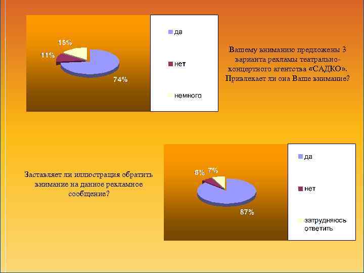 Вашему вниманию предложены 3 варианта рекламы театральноконцертного агентства «САДКО» . Привлекает ли она Ваше