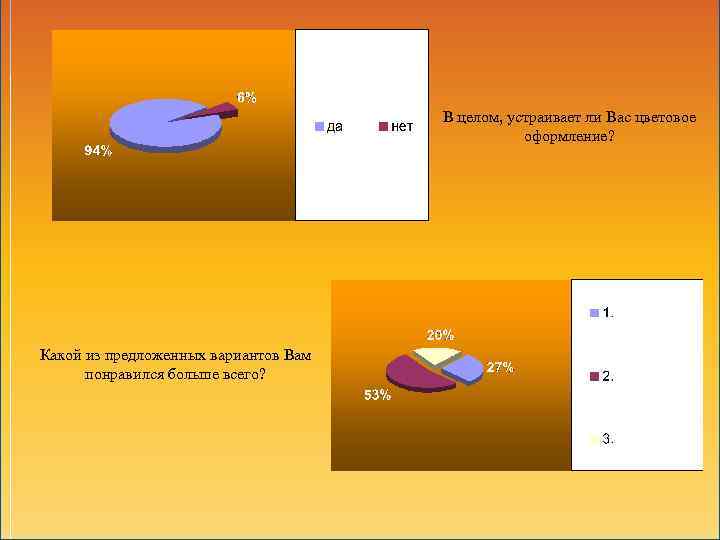 В целом, устраивает ли Вас цветовое оформление? Какой из предложенных вариантов Вам понравился больше