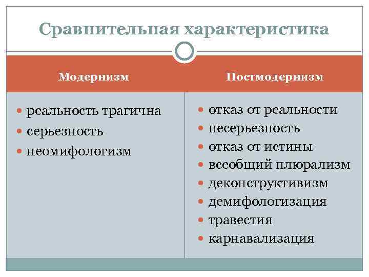 Сравнительная характеристика Модернизм Постмодернизм реальность трагична отказ от реальности серьезность неомифологизм отказ от истины