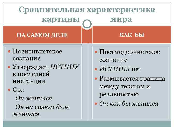 Сравнительная характеристика картины мира НА САМОМ ДЕЛЕ Позитивистское сознание Утверждает ИСТИНУ в последней инстанции