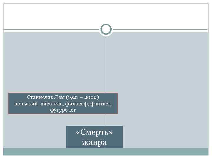 Станислав Лем (1921 – 2006) польский писатель, философ, фантаст, футуролог «Смерть» жанра 