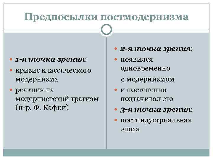 Предпосылки постмодернизма 2 -я точка зрения: 1 -я точка зрения: появился кризис классического одновременно