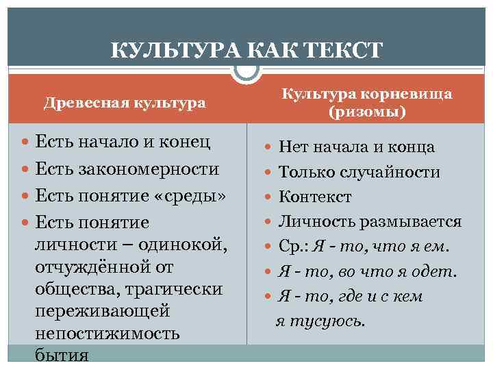 КУЛЬТУРА КАК ТЕКСТ Древесная культура Культура корневища (ризомы) Есть начало и конец Нет начала