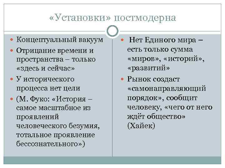  «Установки» постмодерна Концептуальный вакуум Нет Единого мира – Отрицание времени и есть только