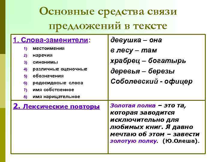 Синонимы к слову написал текст. Средства связи предложений в тексте. Средства связи наречия. Наречия для связи предложений в тексте. Основные средства связи в предложении.