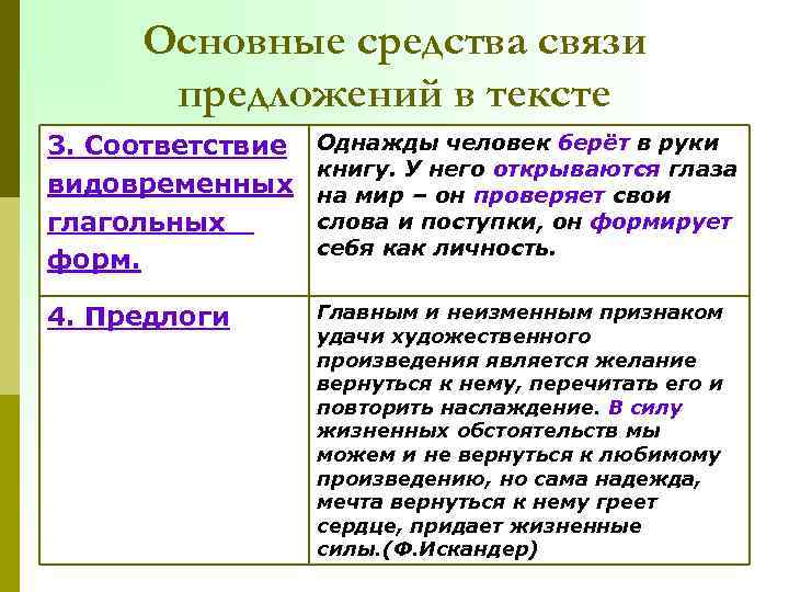 Основные средства связи предложений в тексте 3. Соответствие видовременных глагольных форм. Однажды человек берёт
