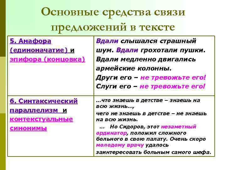 Основные средства связи предложений в тексте 5. Анафора (единоначатие) и эпифора (концовка) Вдали слышался