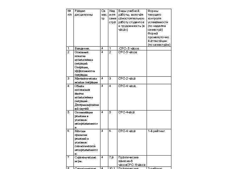 № Раздел п/п дисциплины Се Нед мес е ля тр семе стра Виды учебной