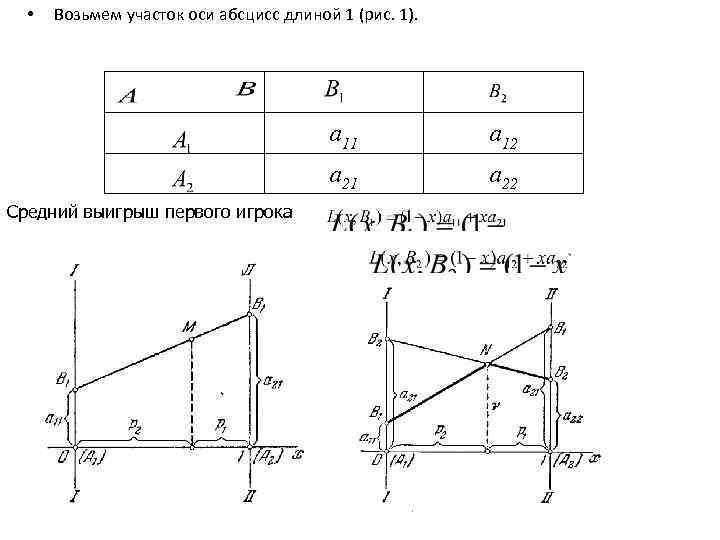  • Возьмем участок оси абсцисс длиной 1 (рис. 1). а 11 а 21