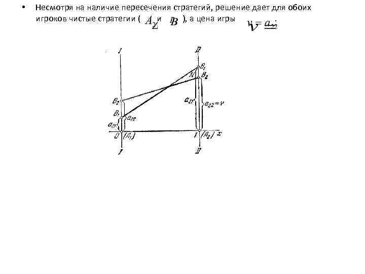  • Несмотря на наличие пересечения стратегий, решение дает для обоих игроков чистые стратегии