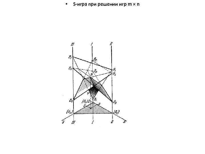  • S-игра при решении игр m × n 