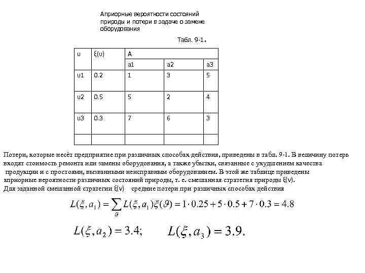 Априорные вероятности состояний природы и потери в задаче о замене оборудования Табл. 9 -1.
