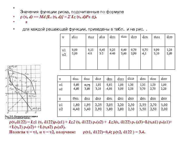  • • Значения функции риска, подсчитанные по формуле ρ (υ, d) == Мd