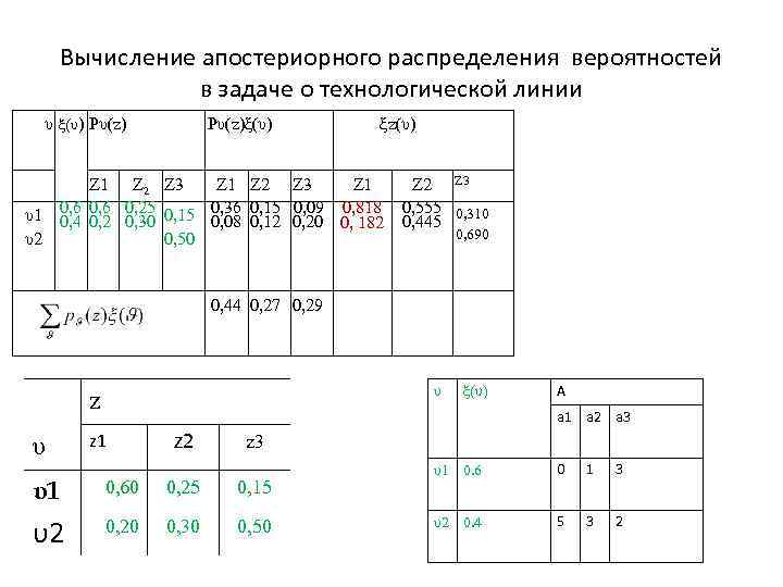 Вычисление апостериорного распределения вероятностей в задаче о технологической линии υ ξ(υ) Pυ(z)ξ(υ) ξz(υ) Z