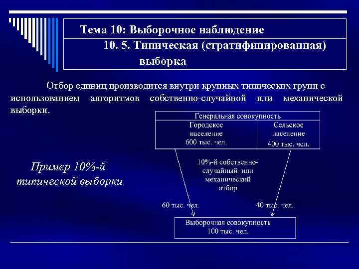 Тема 10: Выборочное наблюдение 10. 5. Типическая (стратифицированная) выборка Отбор единиц производится внутри крупных