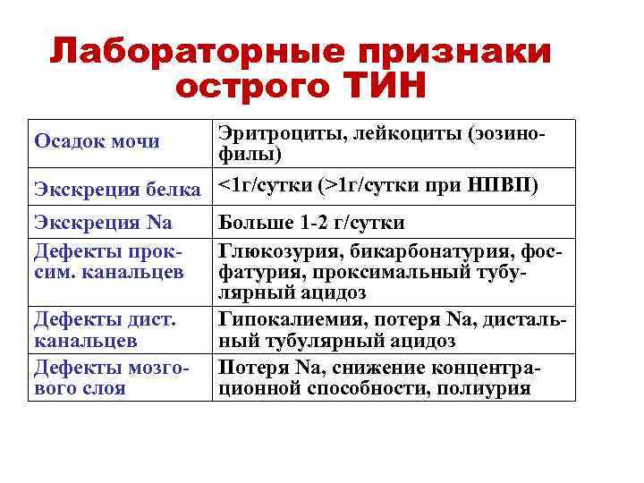 Признаки лабораторной работы. Вазопатия лабораторная диагностика.