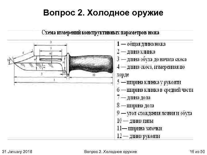 Вопрос 2. Холодное оружие 31 January 2018 Вопрос 2. Холодное оружие 16 из 50