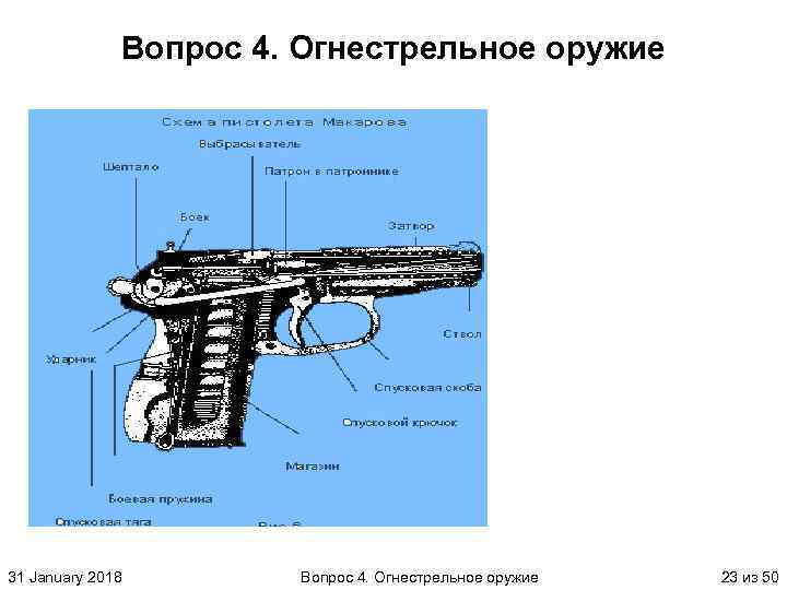 Какие виды стрелкового оружия изображены на рисунке. Основные детали огнестрельного оружия криминалистика. Составные части огнестрельного оружия. Схема огнестрельного пистолета.