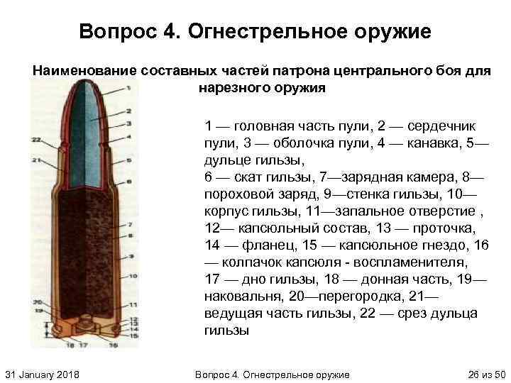 Вопрос 4. Огнестрельное оружие Наименование составных частей патрона центрального боя для нарезного оружия 1