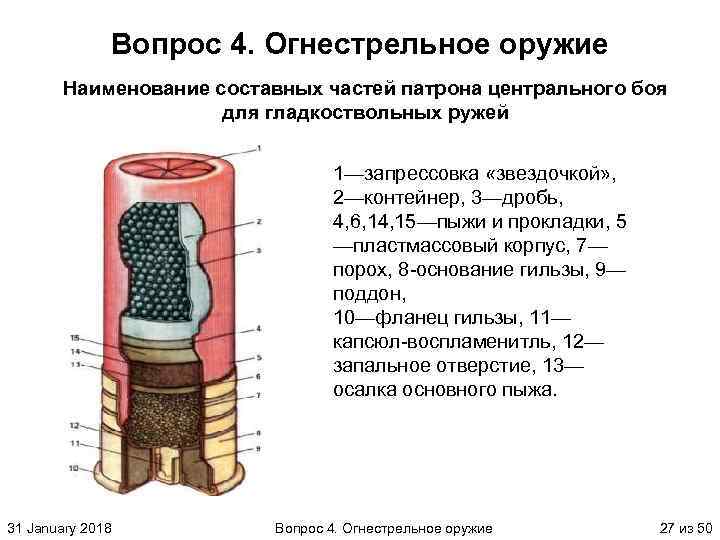 Вопрос 4. Огнестрельное оружие Наименование составных частей патрона центрального боя для гладкоствольных ружей 1—запрессовка