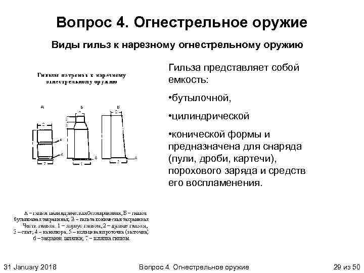 Вопрос 4. Огнестрельное оружие Виды гильз к нарезному огнестрельному оружию Гильза представляет собой емкость: