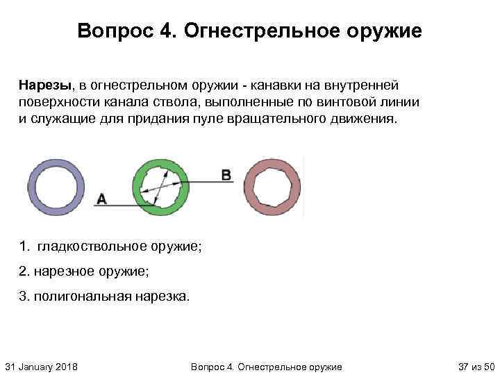 Вопрос 4. Огнестрельное оружие Нарезы, в огнестрельном оружии канавки на внутренней поверхности канала ствола,