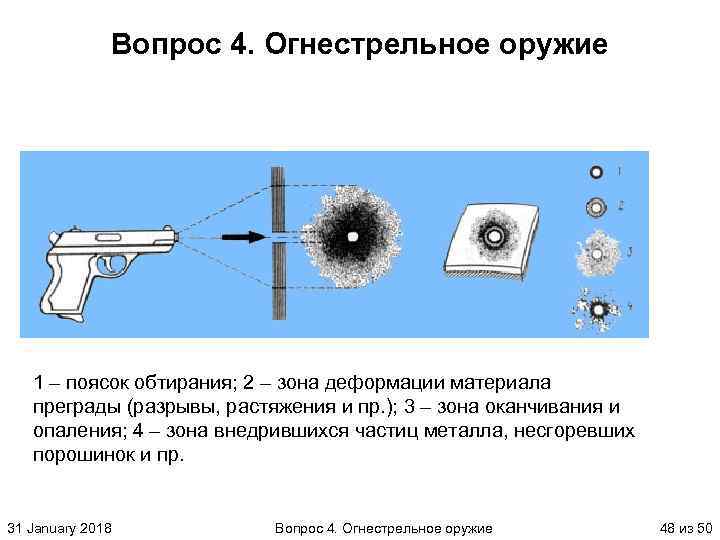 Вопрос 4. Огнестрельное оружие 1 – поясок обтирания; 2 – зона деформации материала преграды