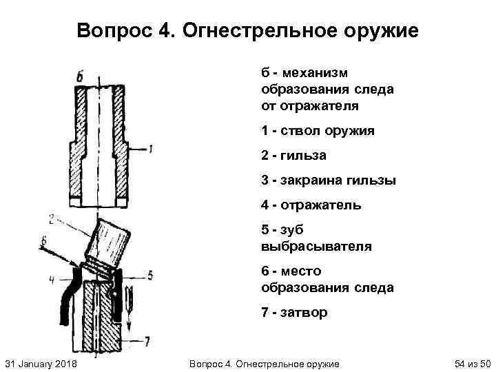 Вопрос 4. Огнестрельное оружие б - механизм образования следа от отражателя 1 - ствол