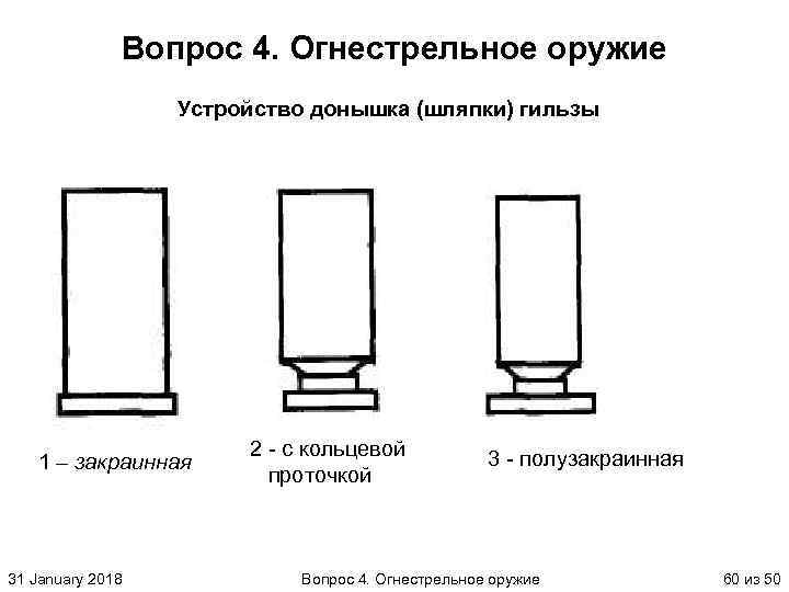 Вопрос 4. Огнестрельное оружие Устройство донышка (шляпки) гильзы 1 – закраинная 31 January 2018