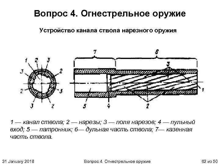 Вопрос 4. Огнестрельное оружие Устройство канала ствола нарезного оружия 1 — канал ствола; 2