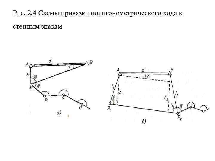 Что такое схема привязки