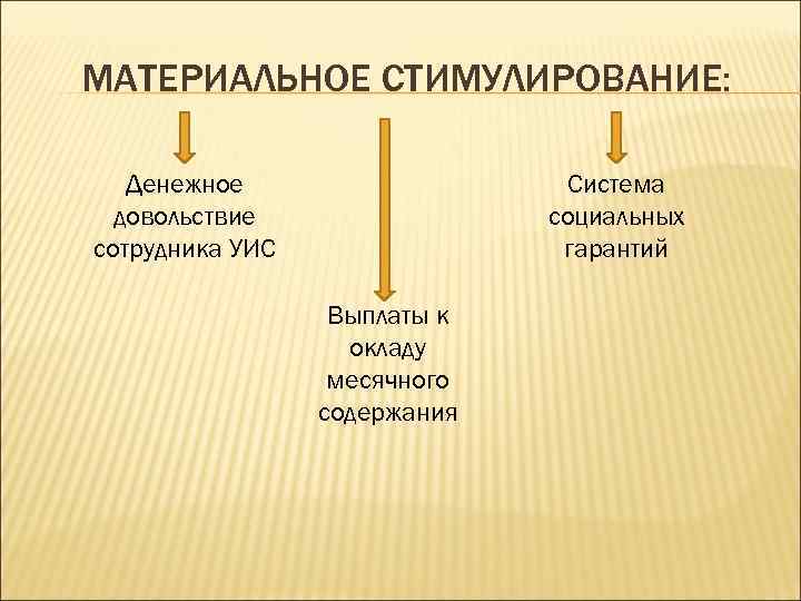 МАТЕРИАЛЬНОЕ СТИМУЛИРОВАНИЕ: Денежное довольствие сотрудника УИС Система социальных гарантий Выплаты к окладу месячного содержания