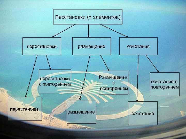 Реферат: Перестановки