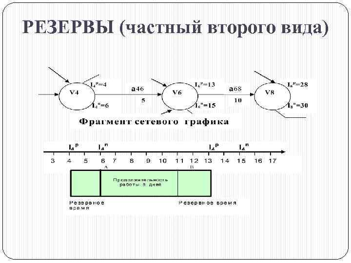 РЕЗЕРВЫ (частный второго вида) 