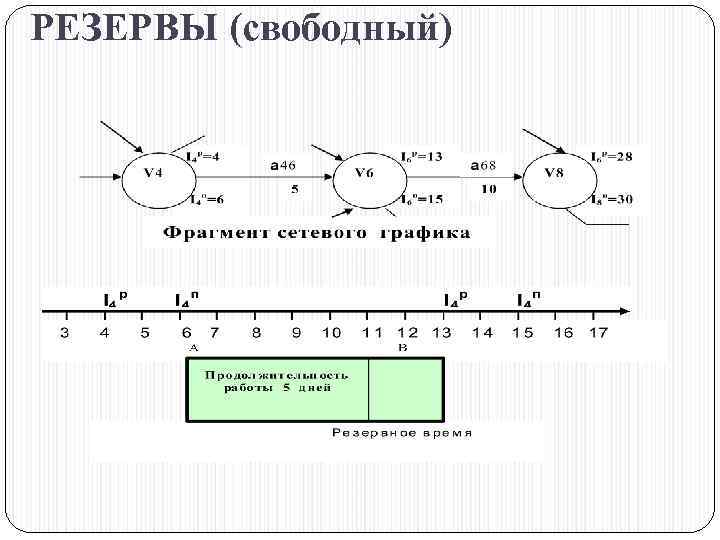 РЕЗЕРВЫ (свободный) 