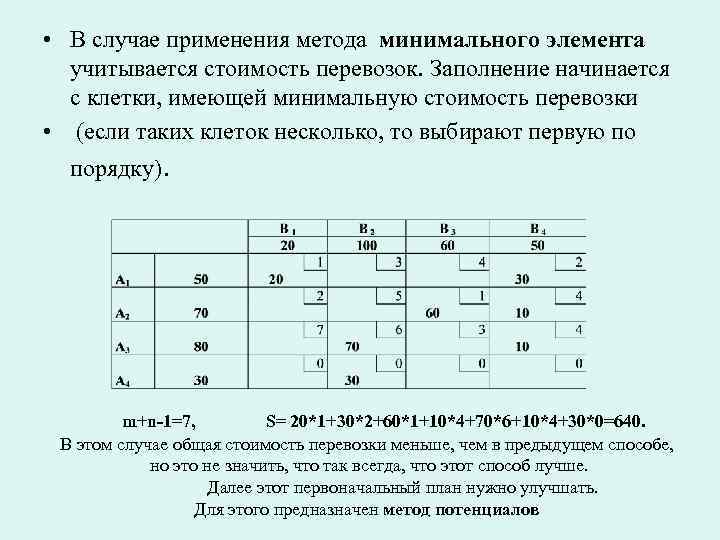 Оптимального решения транспортной задачи