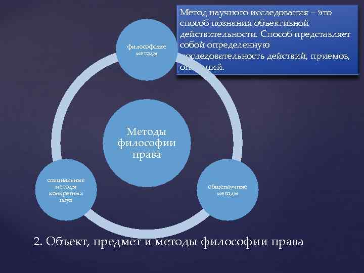 философские методы Метод научного исследования – это способ познания объективной действительности. Способ представляет собой