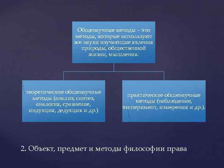 Общенаучные методы – это методы, которые используют все науки изучающие явления природы, общественной жизни,