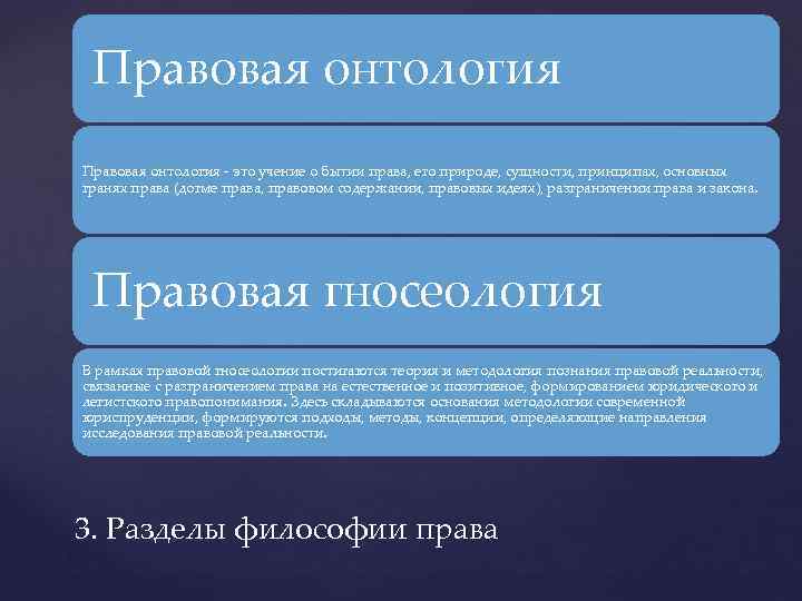 Правовая онтология - это учение о бытии права, его природе, сущности, принципах, основных гранях