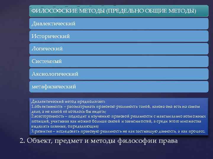  ФИЛОСОФСКИЕ МЕТОДЫ (ПРЕДЕЛЬНО ОБЩИЕ МЕТОДЫ) Диалектический Исторический Логический Системный Аксиологический метафизический Диалектический метод