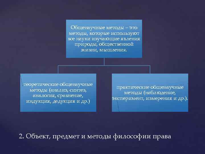 Общенаучные методы – это методы, которые используют все науки изучающие явления природы, общественной жизни,