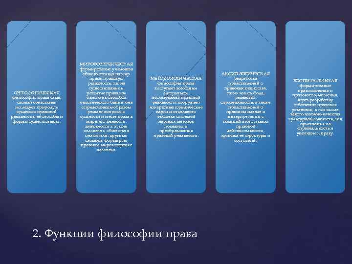 ОНТОЛОГИЧЕСКАЯ философия права сама, своими средствами исследует природу и сущность правовой реальности, её способы