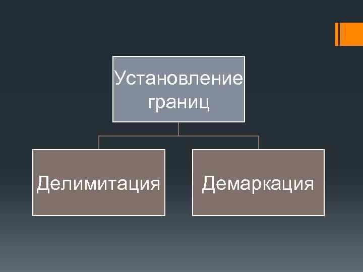 Установление границ Делимитация Демаркация 