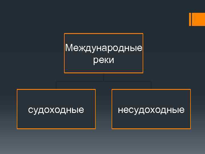 Международные реки судоходные несудоходные 