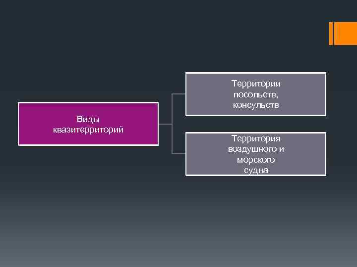 Территория в международном праве презентация