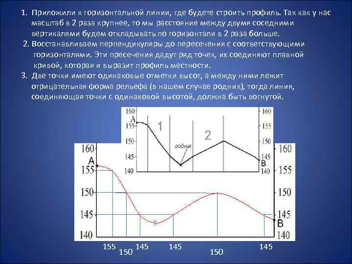 1. Приложили к горизонтальной линии, где будете строить профиль. Так как у нас масштаб