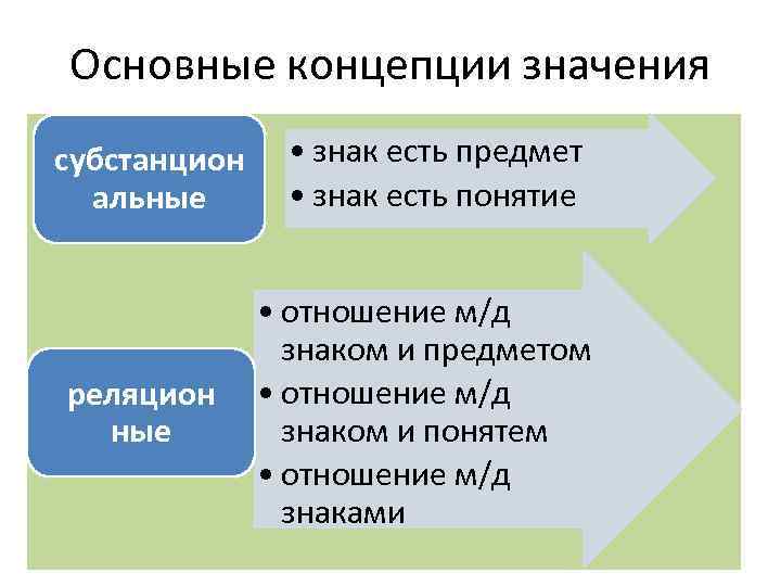 Концептуальный смысл