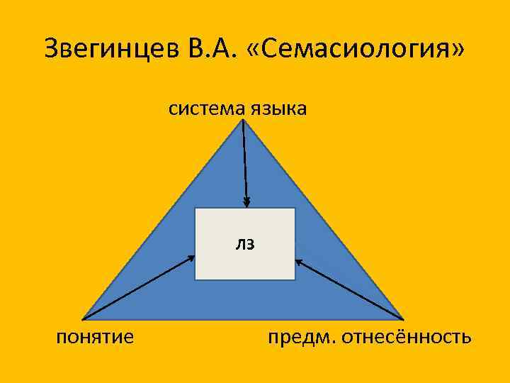 Звегинцев В. А. «Семасиология» система языка ЛЗ понятие предм. отнесённость 