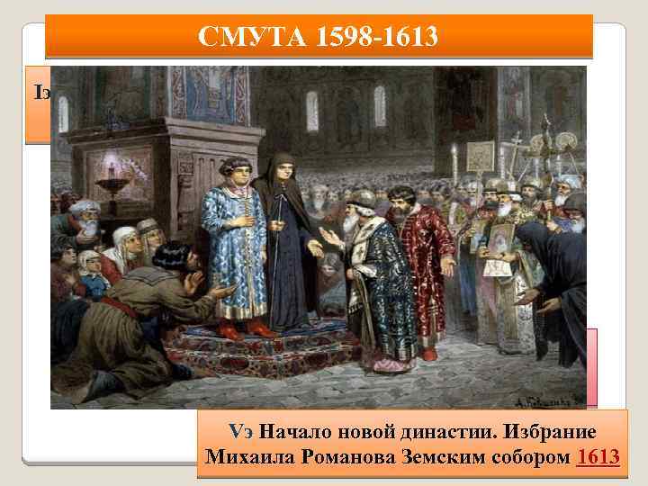 СМУТА 1598 -1613 Iэ Правление Бориса Годунова 1598 -1605 Появление Лжедмитрия I IIэ Правление