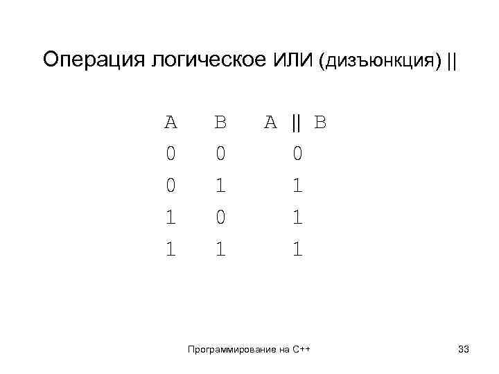 Операция логическое ИЛИ (дизъюнкция) || A 0 0 1 1 B 0 1 A